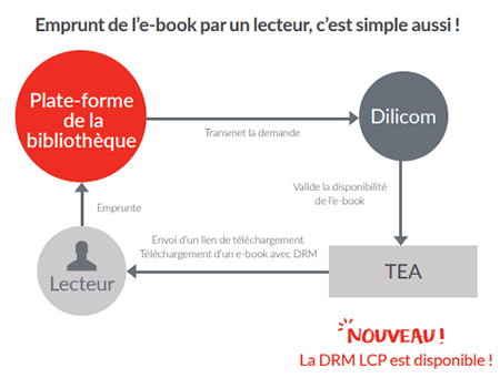 PNB - Comment cela fonctionne